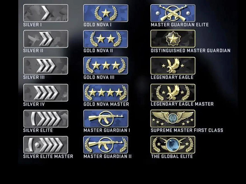 csgo怎么看段位？根据段位看升级分数方法！