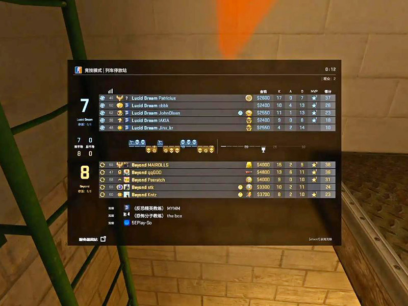 csgo用户名到底什么格式？CSGO账号注册注意事项！
