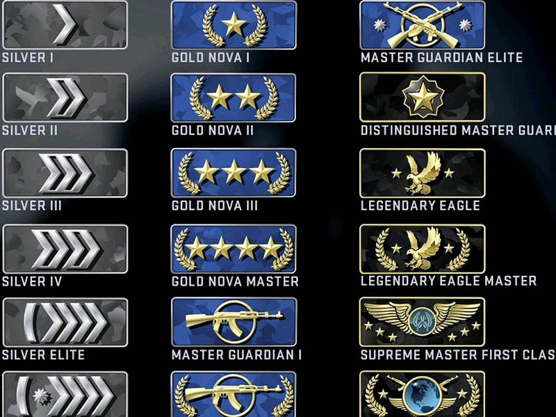 csgo成就能不能用人机？